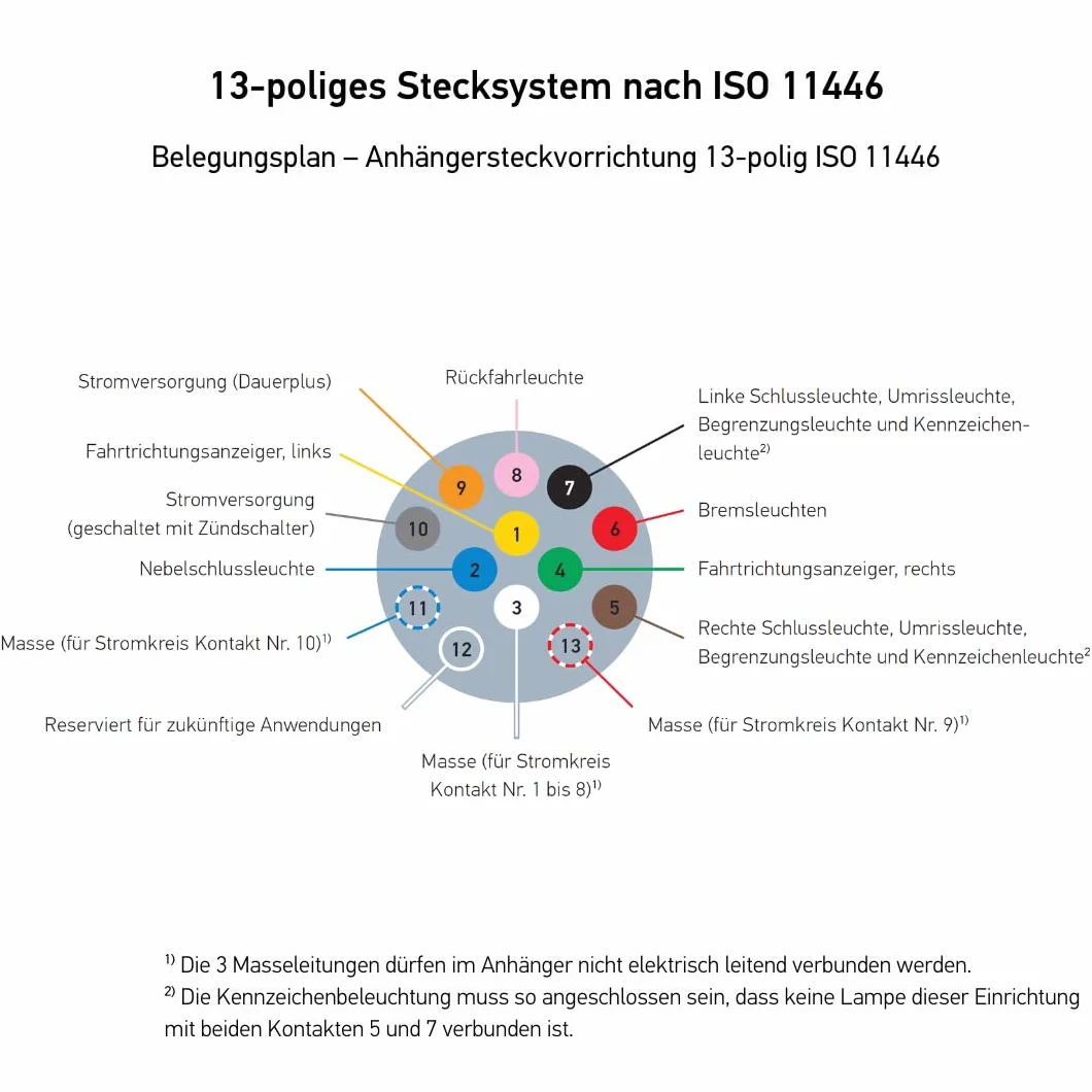 HELLA Gniazdo - 12V - 13-biegunowy - Wtyczki: Styk śrubowy - Ø: 72[mm] - czarny - DIN / ISO: 11446 - Ilość: 1 - 8JB 005 949-011