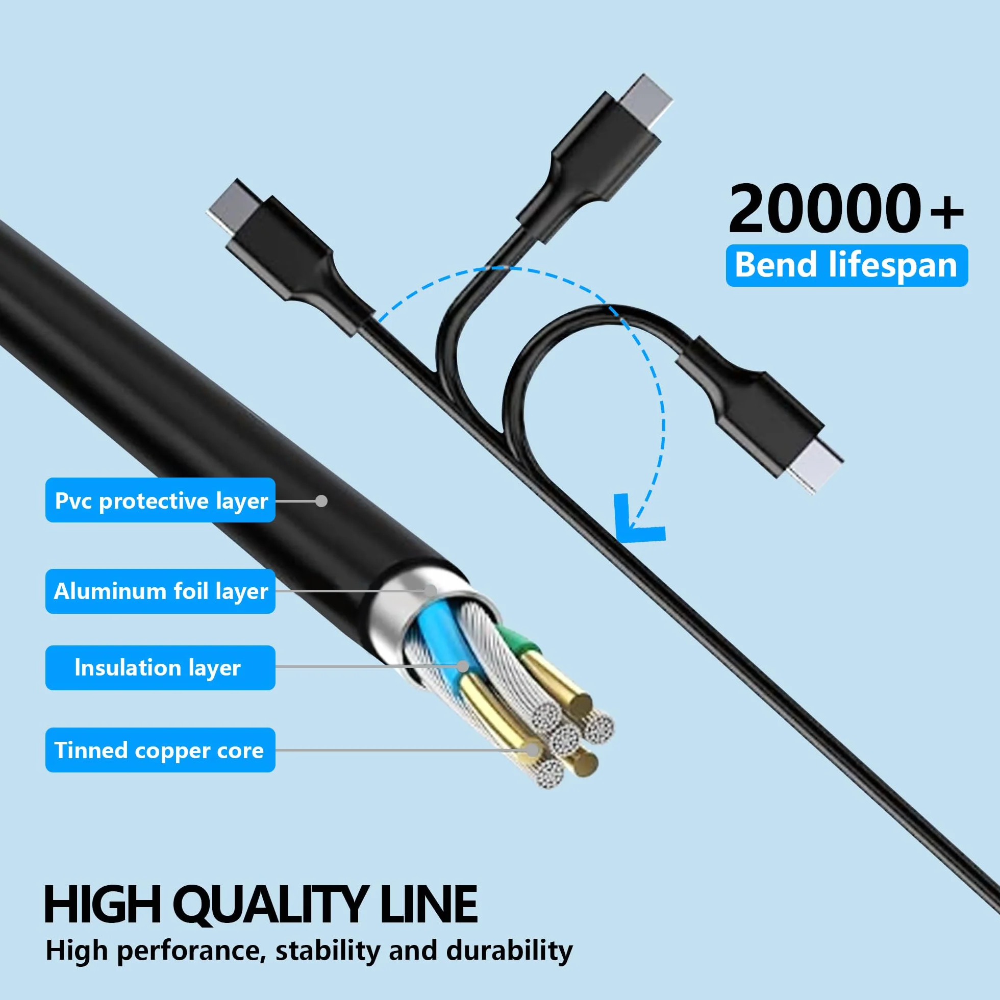 65W USB C NOCO GBC011 Adapter ładowarki do NOCO Boost Air AX65, NOCO Boost X GBX45 1250A GBX55 1750A GBX75 2500A GBX155 4250A UltraSafe przenośny starter awaryjny Typ C kabel zasilający
