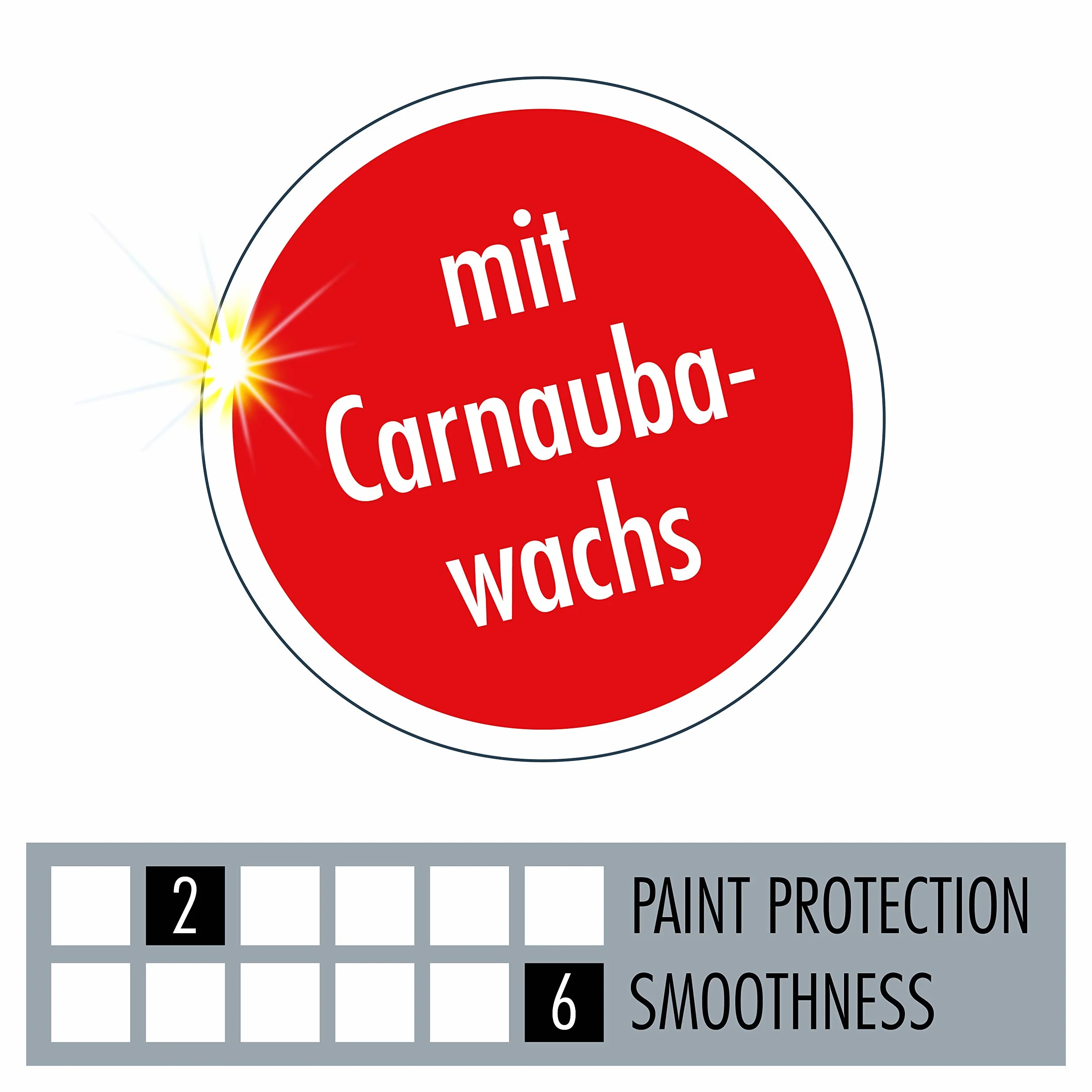 SONAX PROFILINE SpeedProtect (1 litr) ochronne szybkie wykończenie do nowych, nowych lub pokrytych politurą powierzchni lakierowanych | nr art. 02884050
