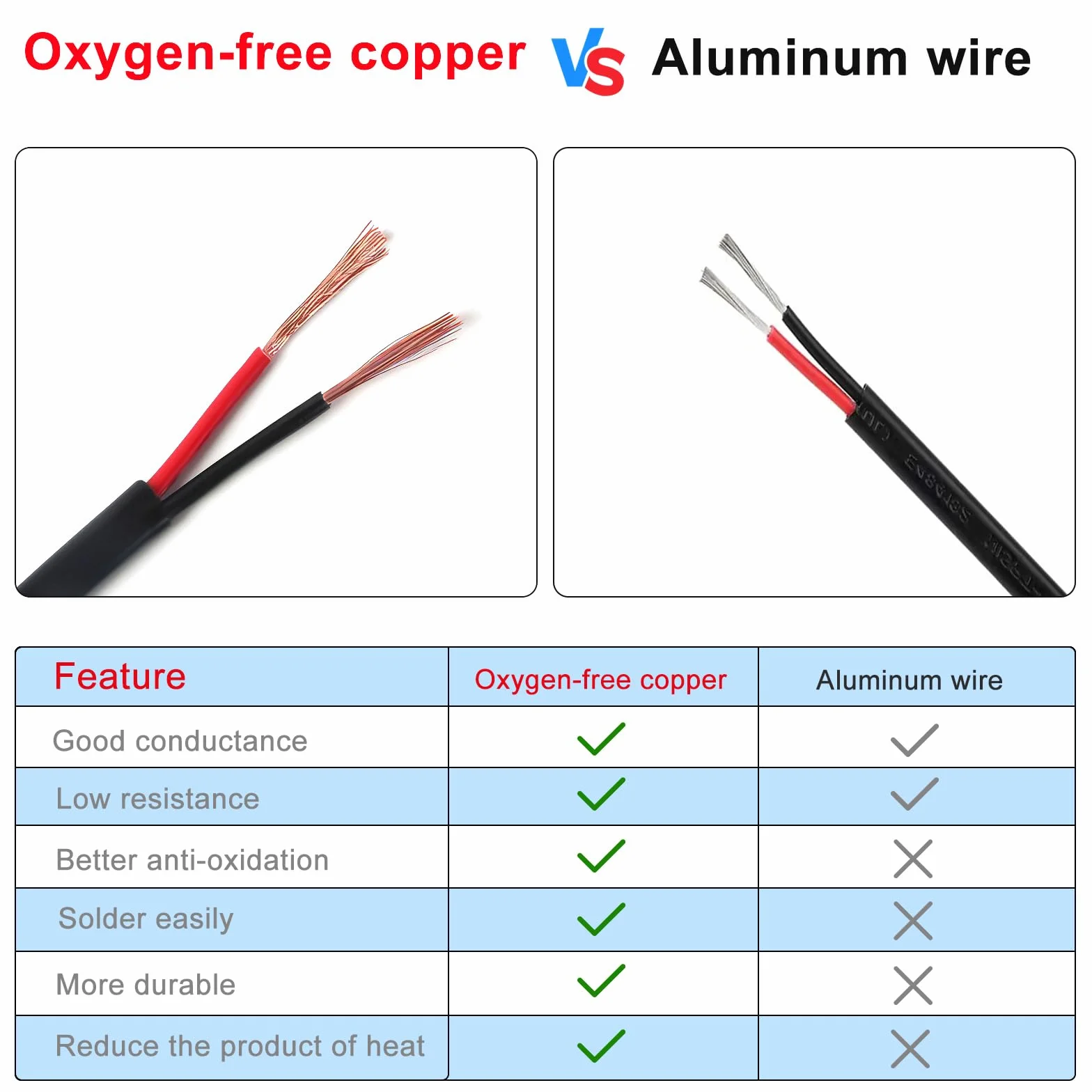 2-żyłowy przewód samochodowy 5 m, 12 V, 24 V, 2-żyłowy kabel do przyczepy, tylne światła LED, okablowanie z przekrojem kabla, 2 x 1,0 mm², do przyczep, samochodów ciężarowych, kamperów